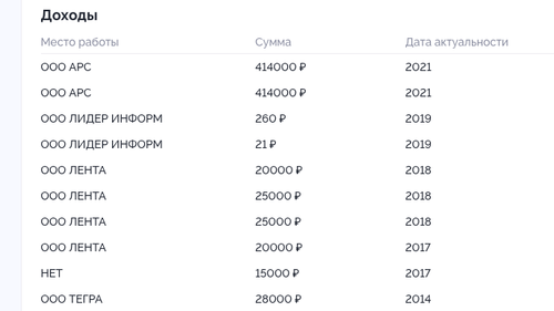 Доходы Ольги Тихомировой